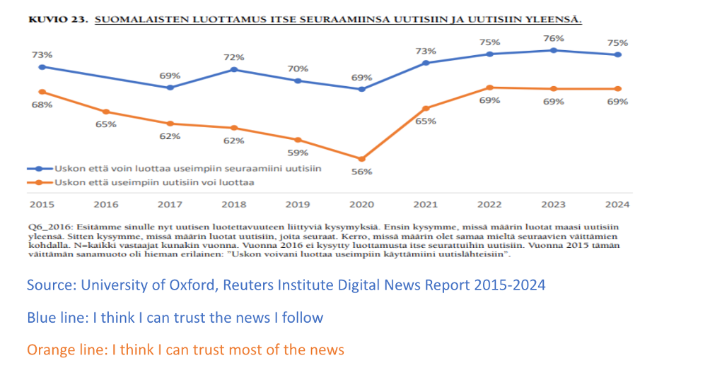 Grafico 3